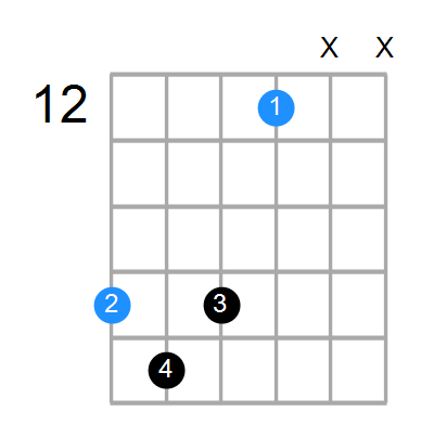 G7b5(no3) Chord